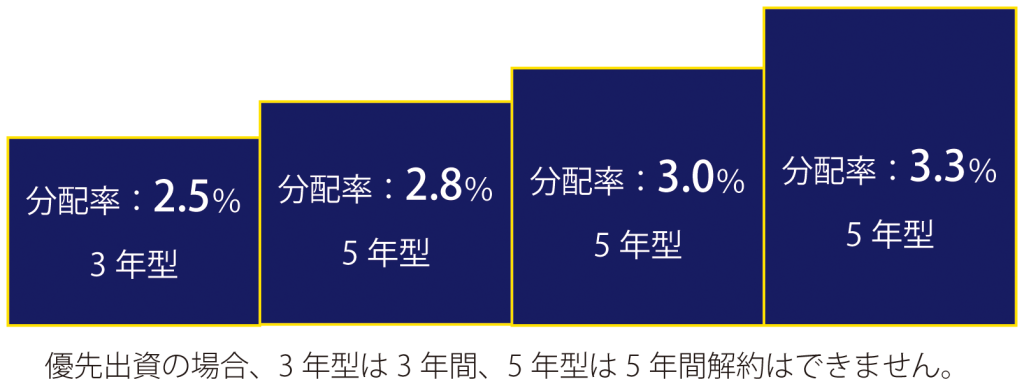 ペイバンクのスター12の高い分配率の安心システム